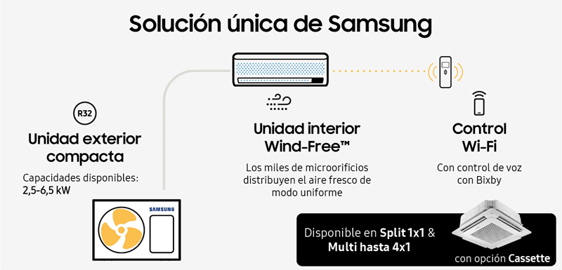 Samsung Wind-Free™ Comfort: Bienvenido al futuro del bienestar y la comodidad en el hogar